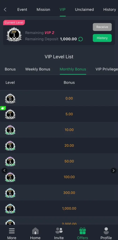 Z777 VIP Membership